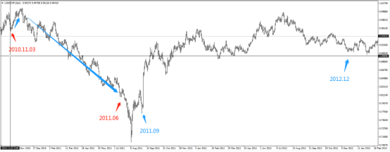 美联储历史QE及其对金融市场的影响 美联储历史QE及其对金融市场的影响