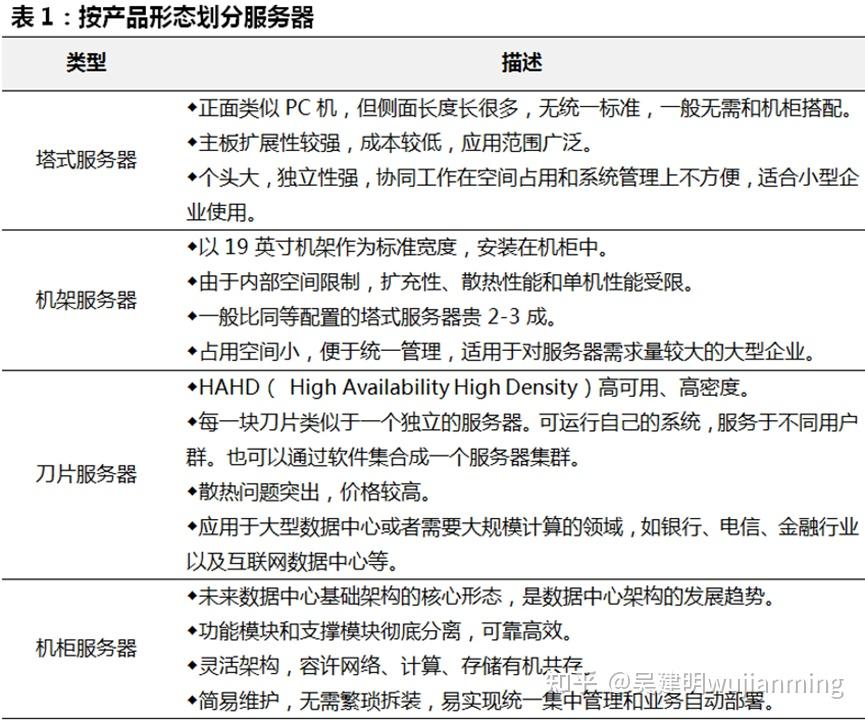 服务器更换方案（服务器换磁盘后怎么配置） 服务器更换方案（服务器换磁盘后怎么设置
）「服务器换磁盘后怎么配置」 行业资讯