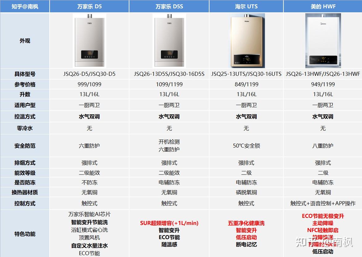 燃气热水器牌子排名图片