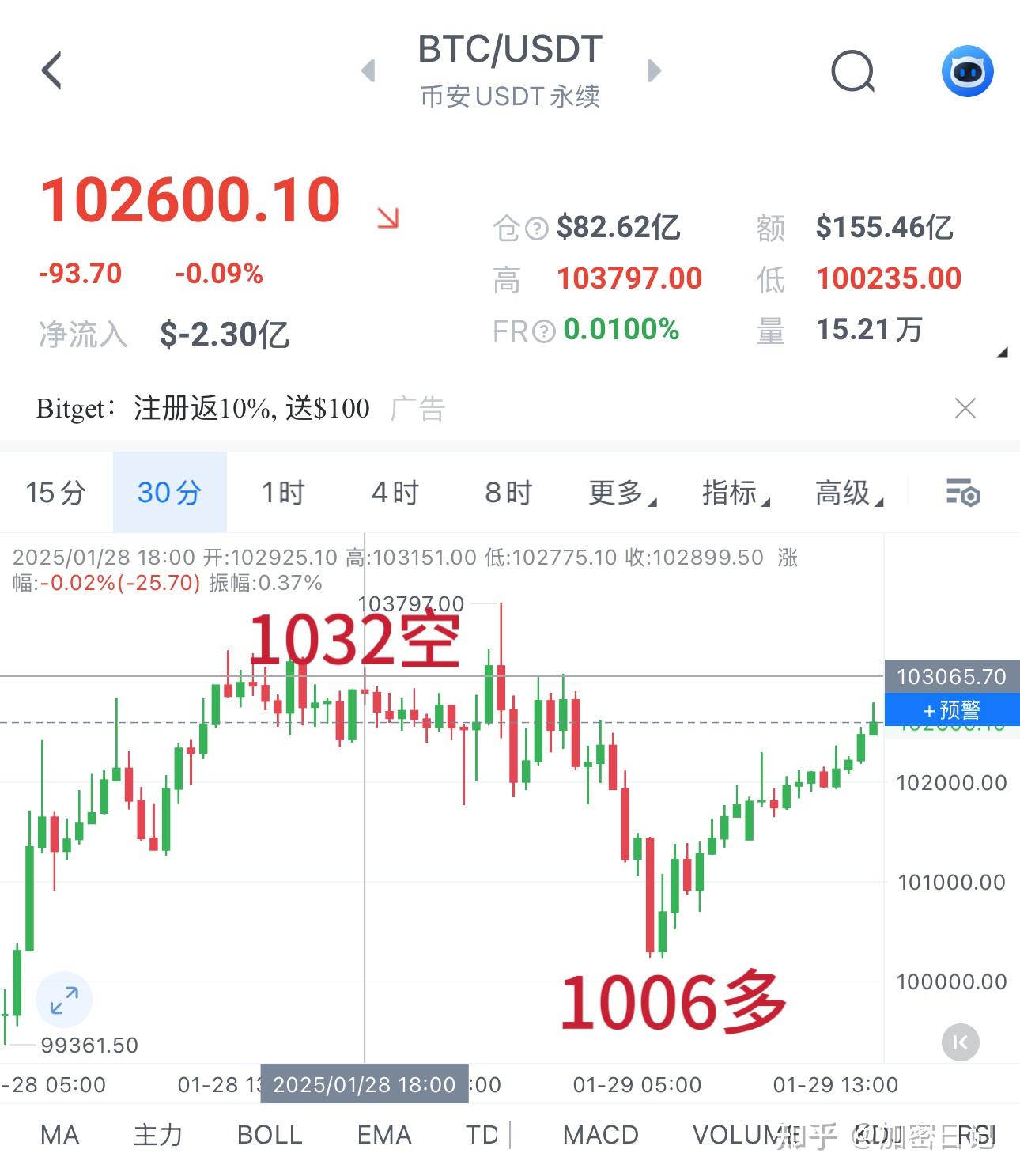 比特币最新行情分析- 知乎