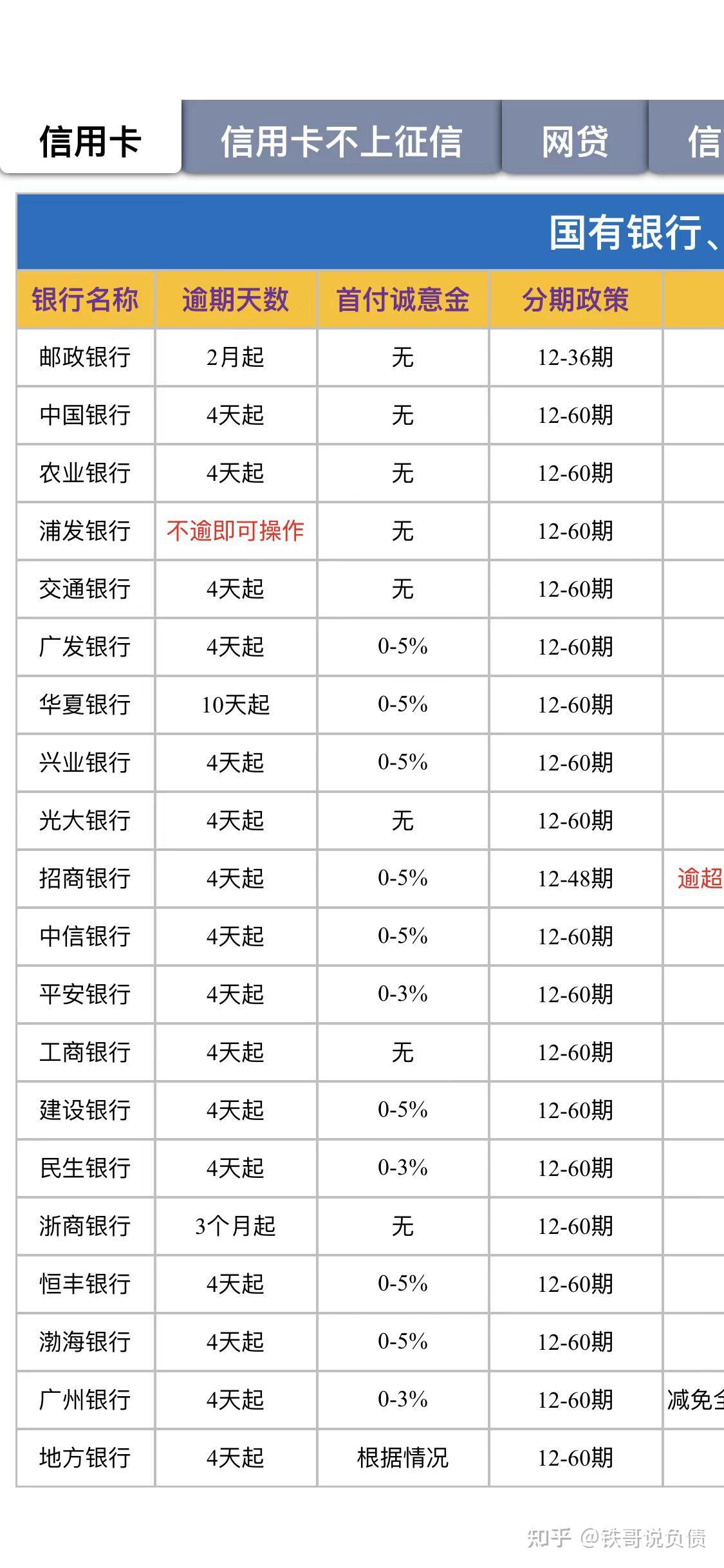 什么是信用卡有效期(新信用卡的有效期怎么填?)