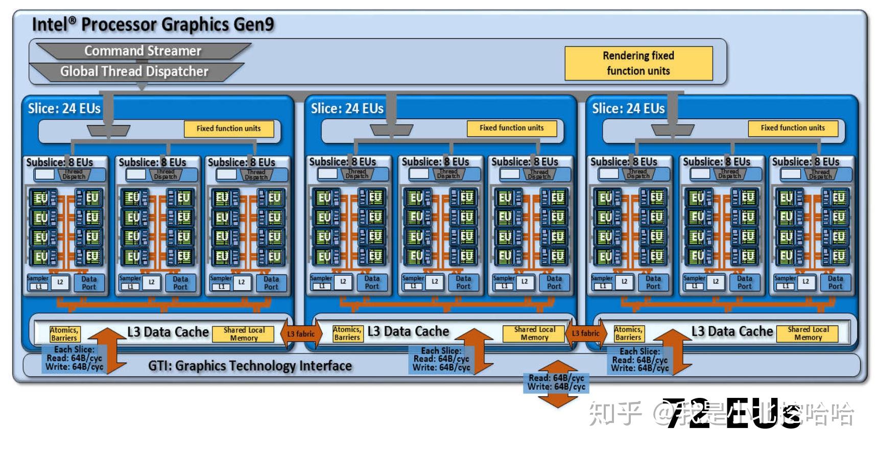 Intel qsv что это