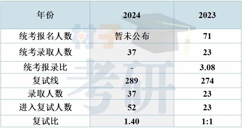 【25考情分析】苏州大学材料考研 - 知乎