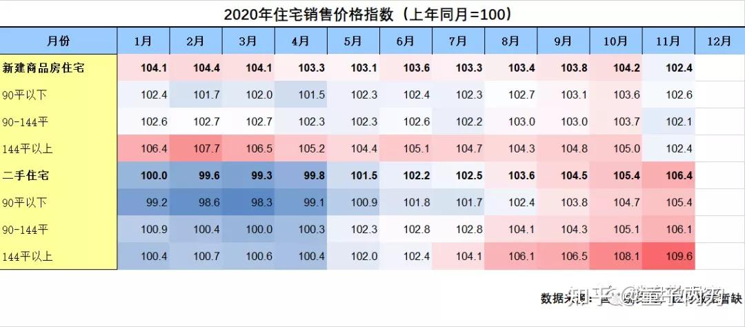 2021关于北京的房价几个预测