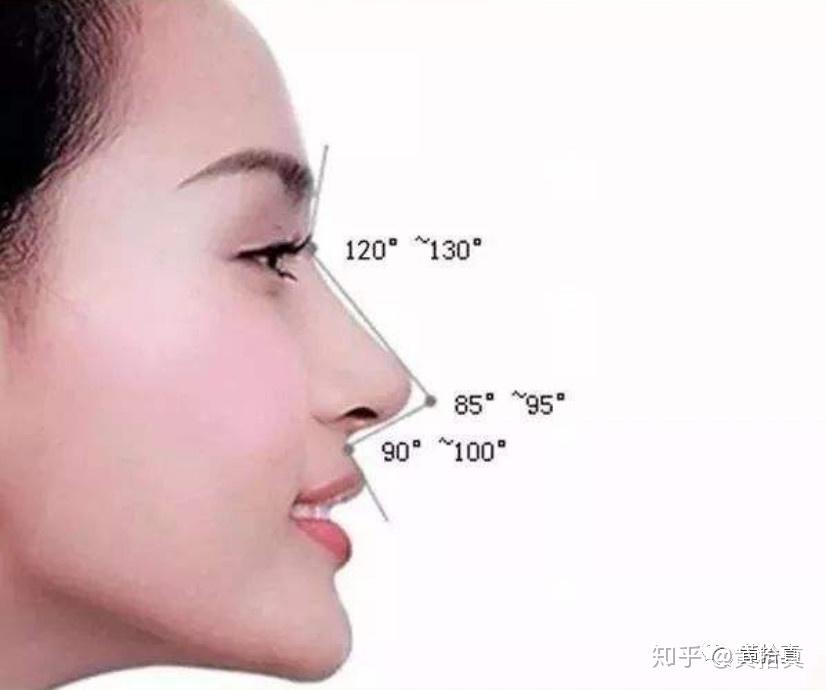 隆鼻术后通天鼻阿凡达?盘点山根的重要性。 - 知乎