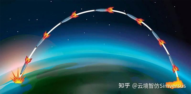 云境课堂 | 流线、流管与迹线 - 知乎