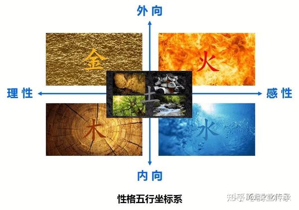 五行看性格 - 知乎