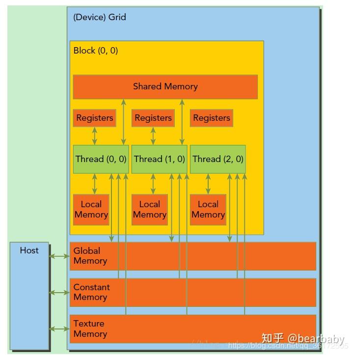Gpu 