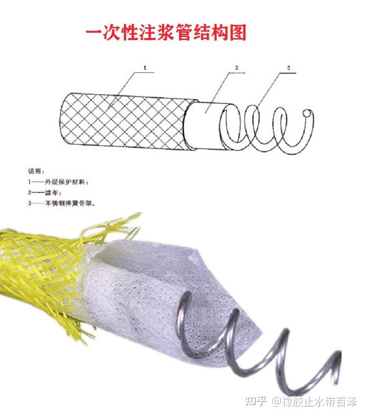 注浆管是什么材料做成的? - 知乎