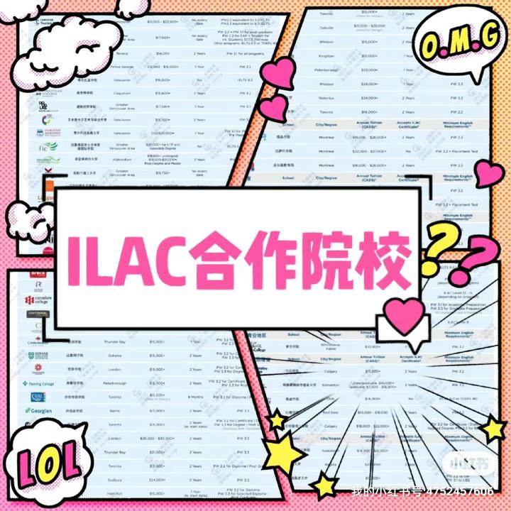 如何选择ILAC合作院校? - 知乎