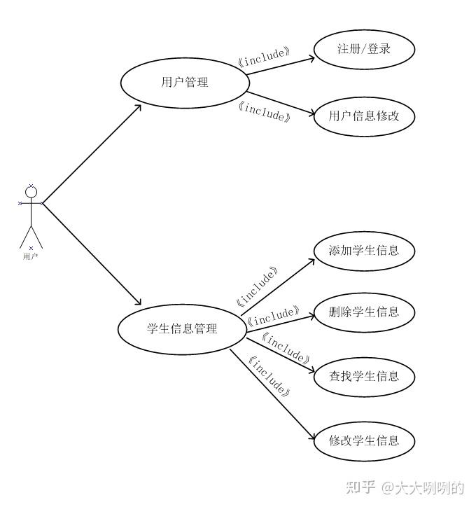 C windows 