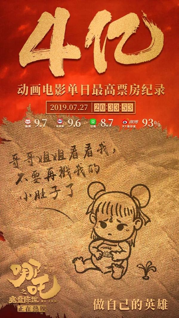 哪吒单日票房破2亿()