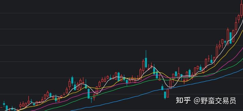 网格交易通俗介绍 - 知乎