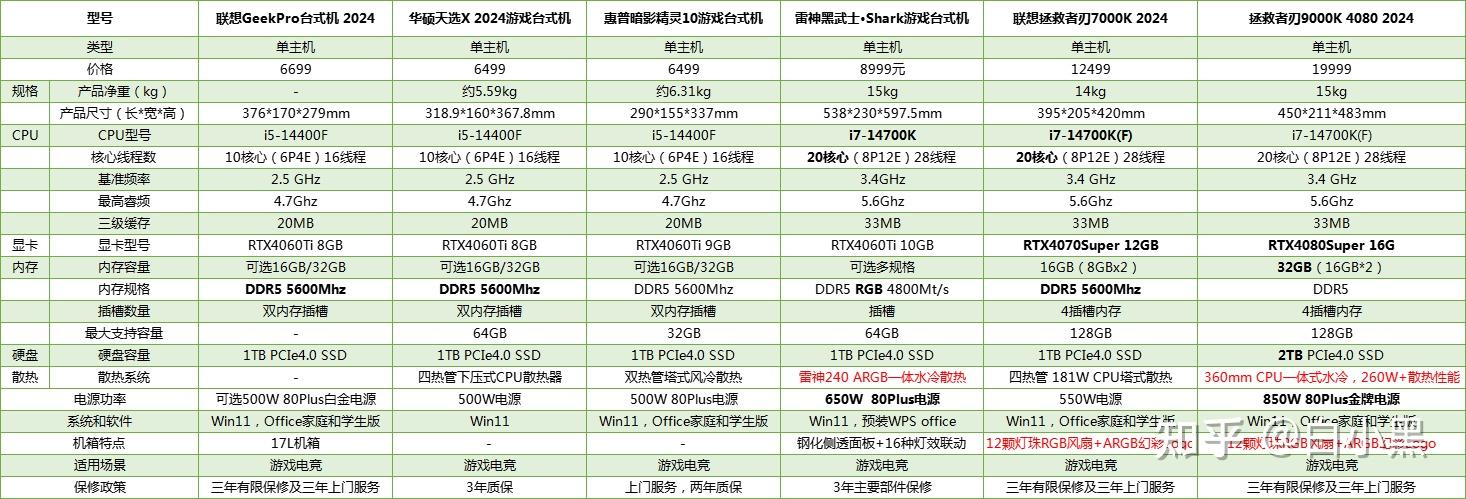 天逸510pro181cb配置图片