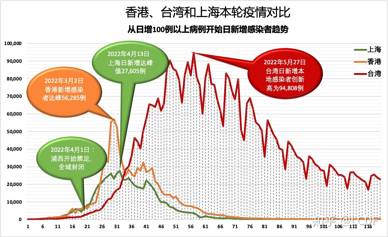 台湾疫情新增图片