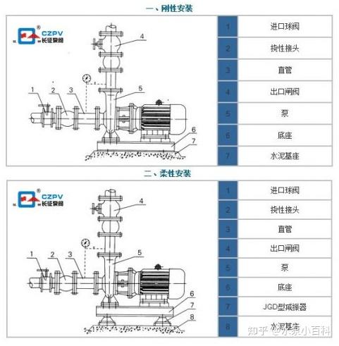 卧式单级离心泵安装图图片