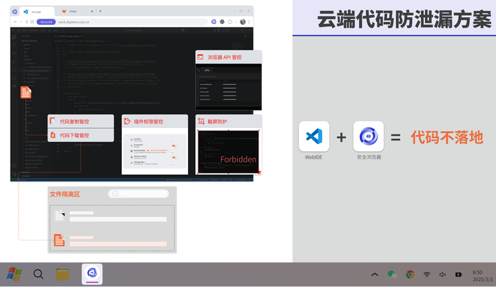 源代码防泄漏，真的要防吗，又该怎么防？ - 知乎