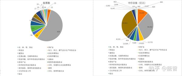 上市公司行业分布数据欧宝电竞的查询方法这是中国市场的缩影