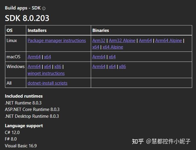  linux visual studio code net 8 fastreport avalonia 
