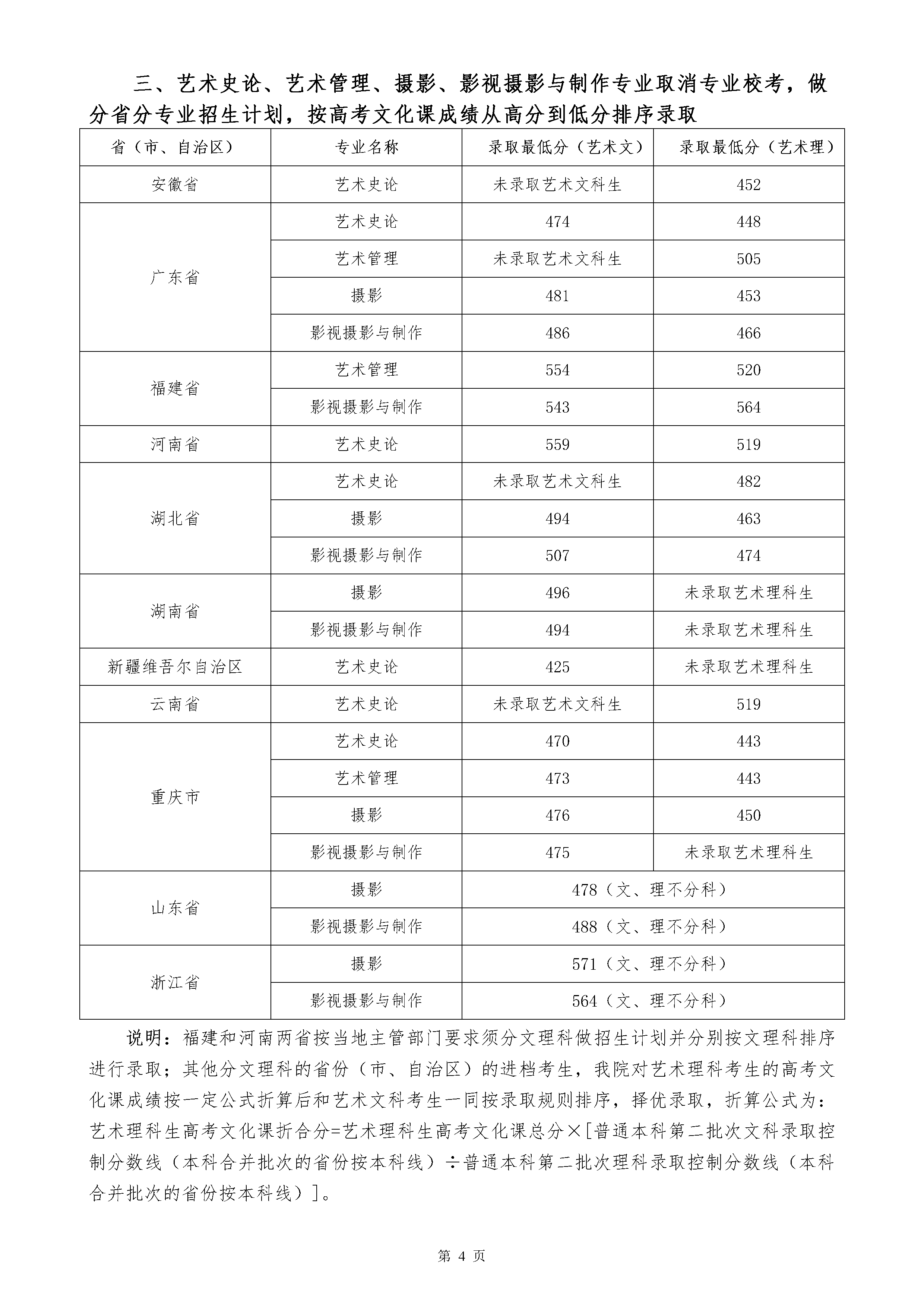 四川音乐学院全国排名图片