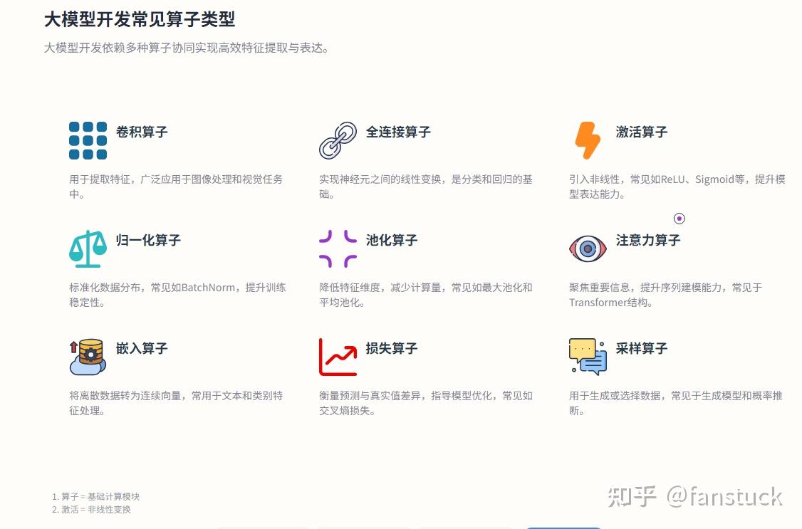 到底什么是算子？大模型的底层动力单元详解 - 知乎
