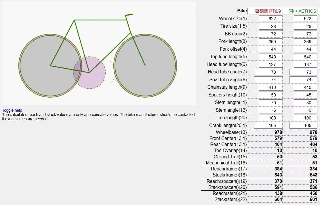 如何评价喜德盛 X-LAB 推出的整个车架都用了 T1100 碳纱的超轻公路车 RT9? - 知乎