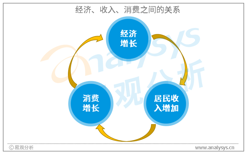 01.線上零售關係經濟健康,國家將重視其持續穩定的發展