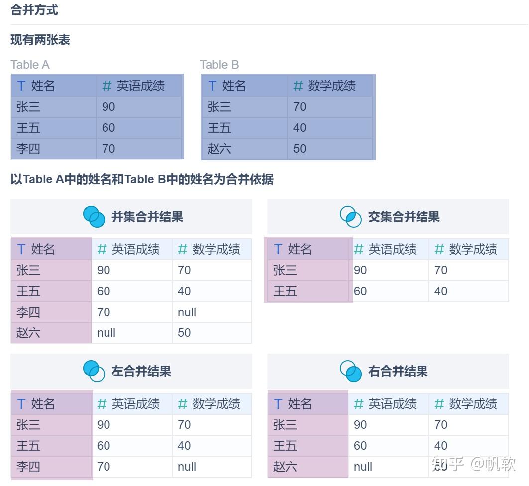 终于有人把数据库搭建讲清楚了 - 知乎