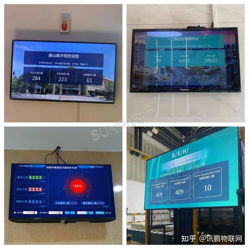 零售门店客流统计系统，统计分析进过店人数，筛选精准客户 - 知乎