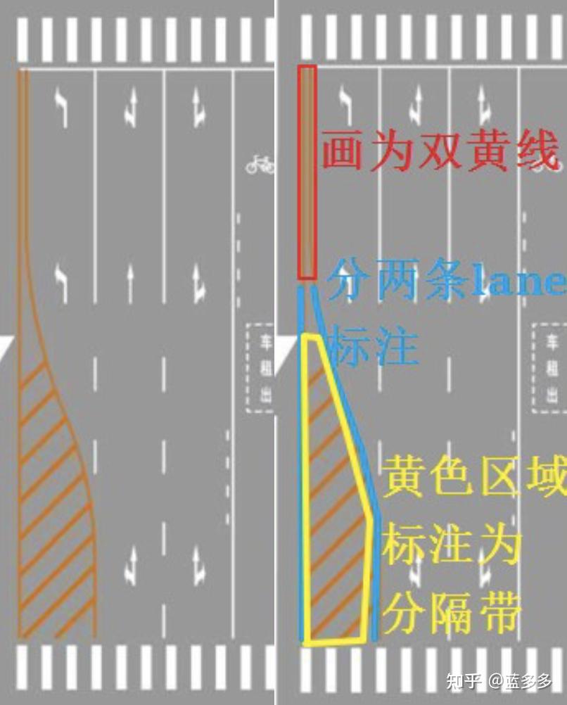 道路行车线图解图片