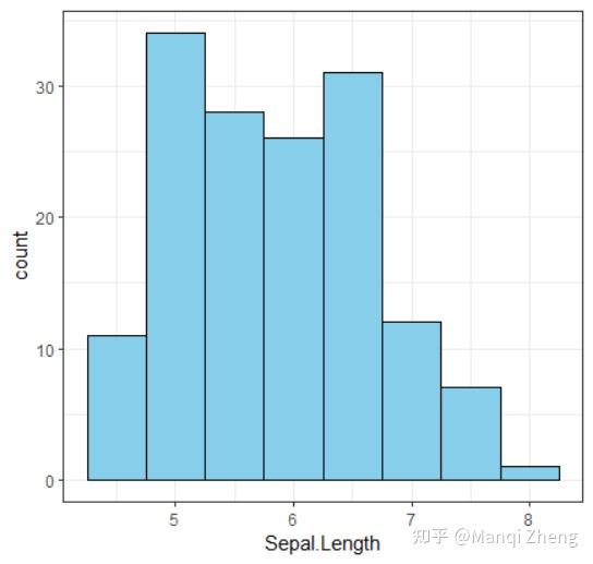 R ggplot2 