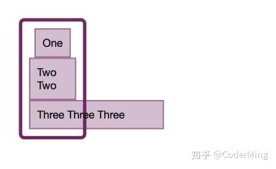 你需要知道的所有flexbox 排列方式 知乎