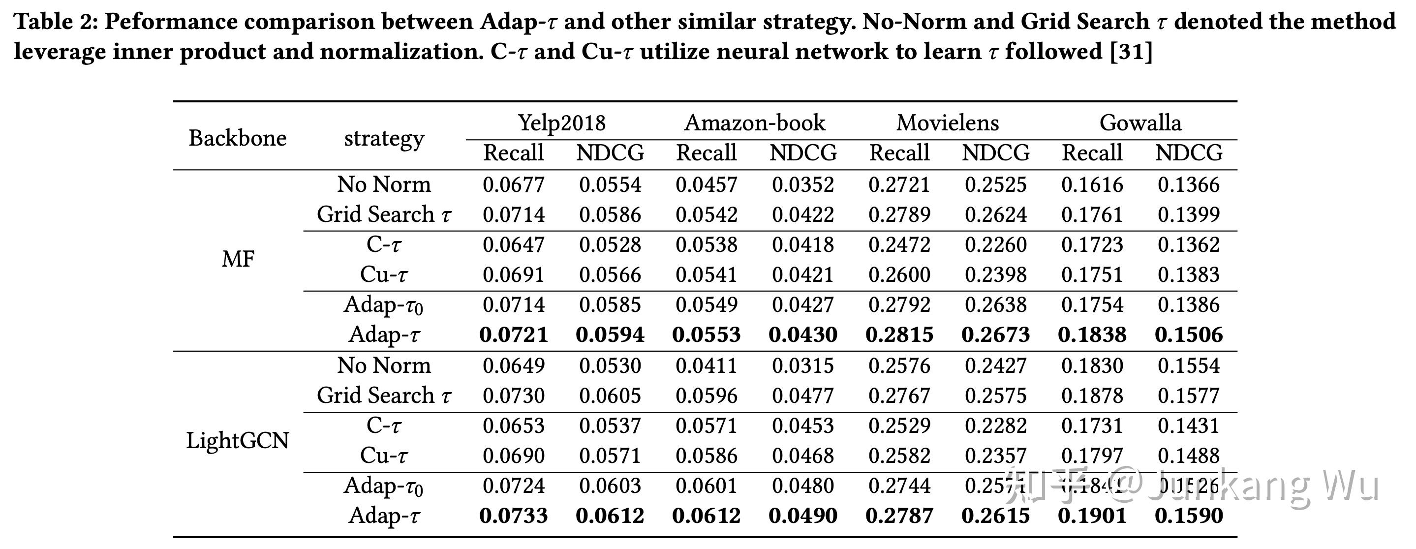 【WWW2023】如何设置温度系数？用于推荐的自适应调节表征模长的方法 - 知乎
