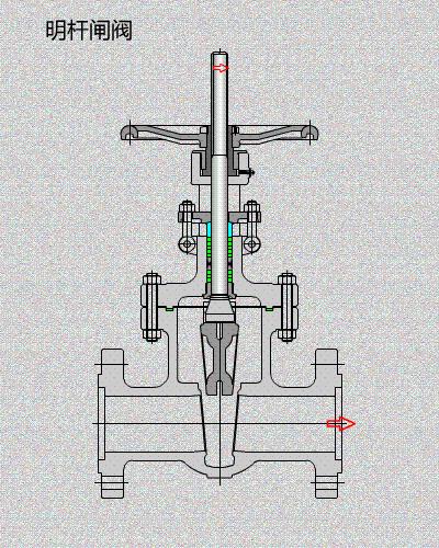 明杆闸阀图片 结构图图片