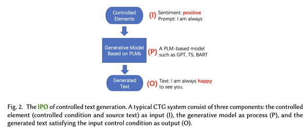 盘点Controllable Text Generation(CTG)的进展 - 知乎