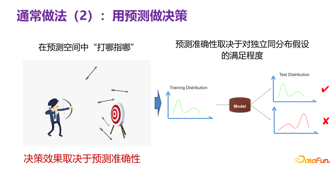 清华大学崔鹏：可信智能决策框架及实践 - 知乎