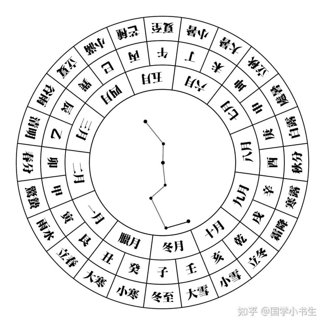 壬寅年的小满为05月21日09时23分,届时太阳将行至黄经60°,此后月将换