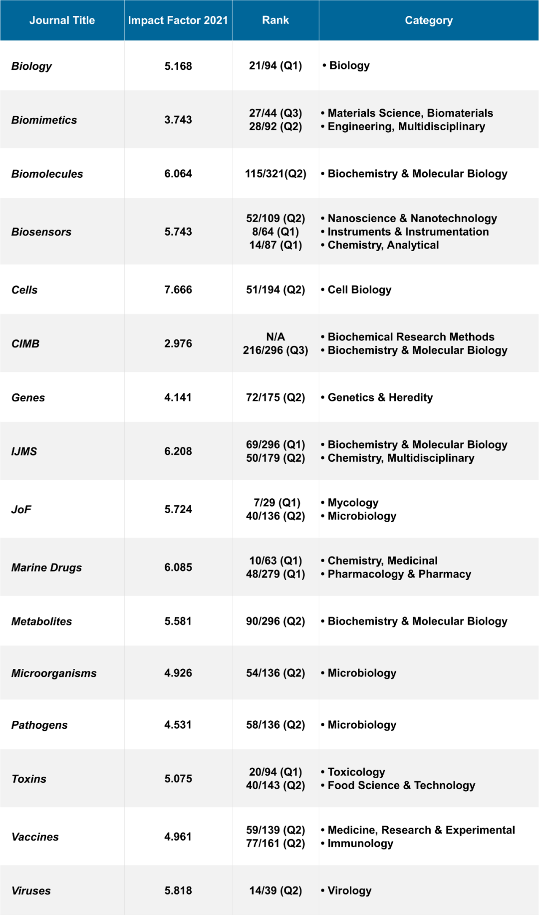 MDPI 各学科分类期刊 2021 影响因子速览 MDPI News 知乎