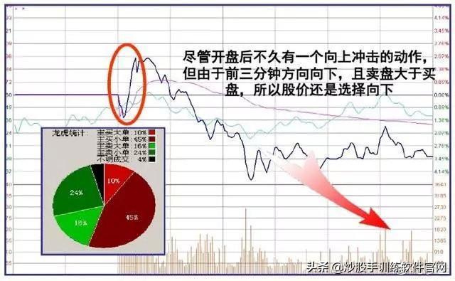干货:史上最全的盘口语言解密:看懂少走十年弯路,堪称股市精华 - 知乎