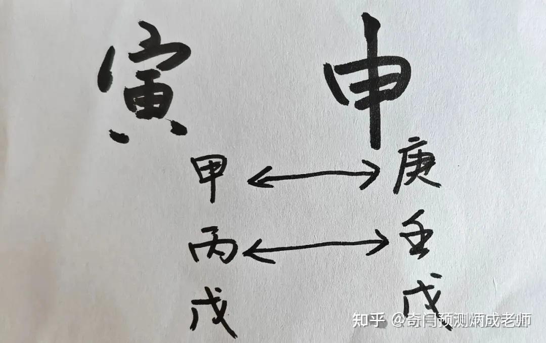 【八字命理】地支六冲之寅申相冲 - 知乎
