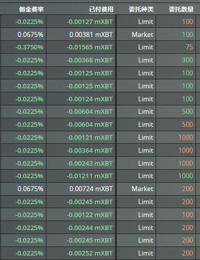 第八篇 规避或使交易所倒贴手续费 知乎