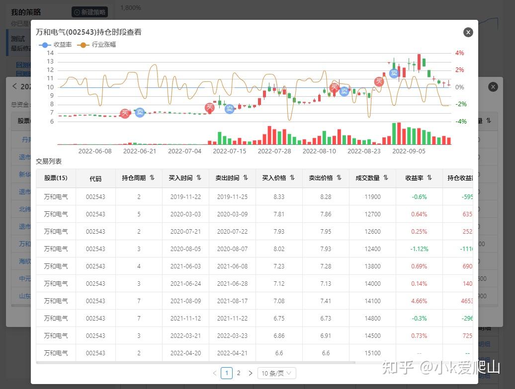 有什么好的回测工具或平台? - 知乎