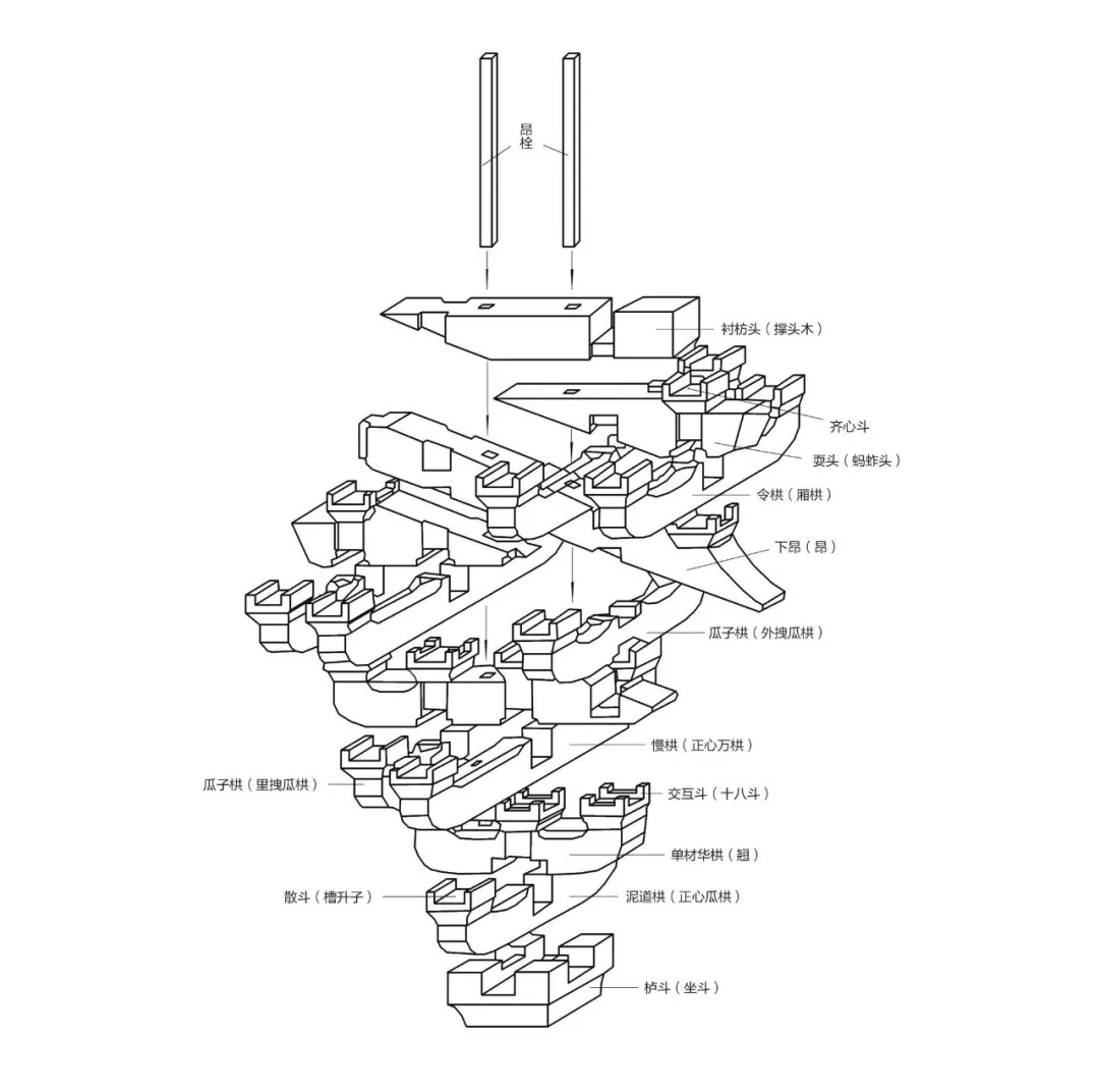 的就是体型巨大且四角上翘的屋顶以及结构看似繁复却精妙无比的斗拱了