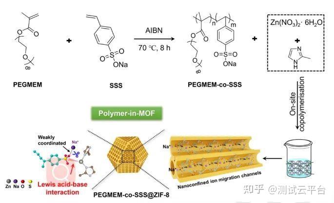 电池集锦王大伟余桂华侴术雷李驰麟逯乐慧成果