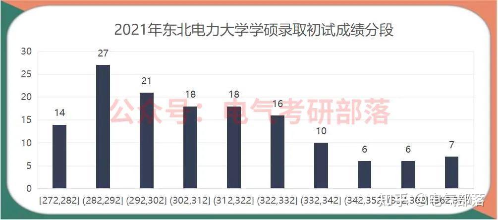 東北電力大學電氣考研複習指導