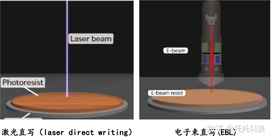 轻松掌握光刻工艺:对准与曝光技巧解析 - 知乎