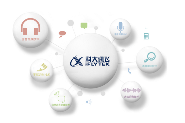 从逆境转型重生的科大讯飞半年报:AI大模型的无限机遇 - 知乎