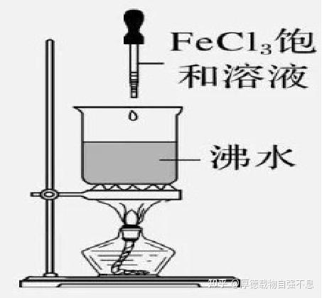 制备氢氧化铁胶体时能用玻璃棒搅拌吗