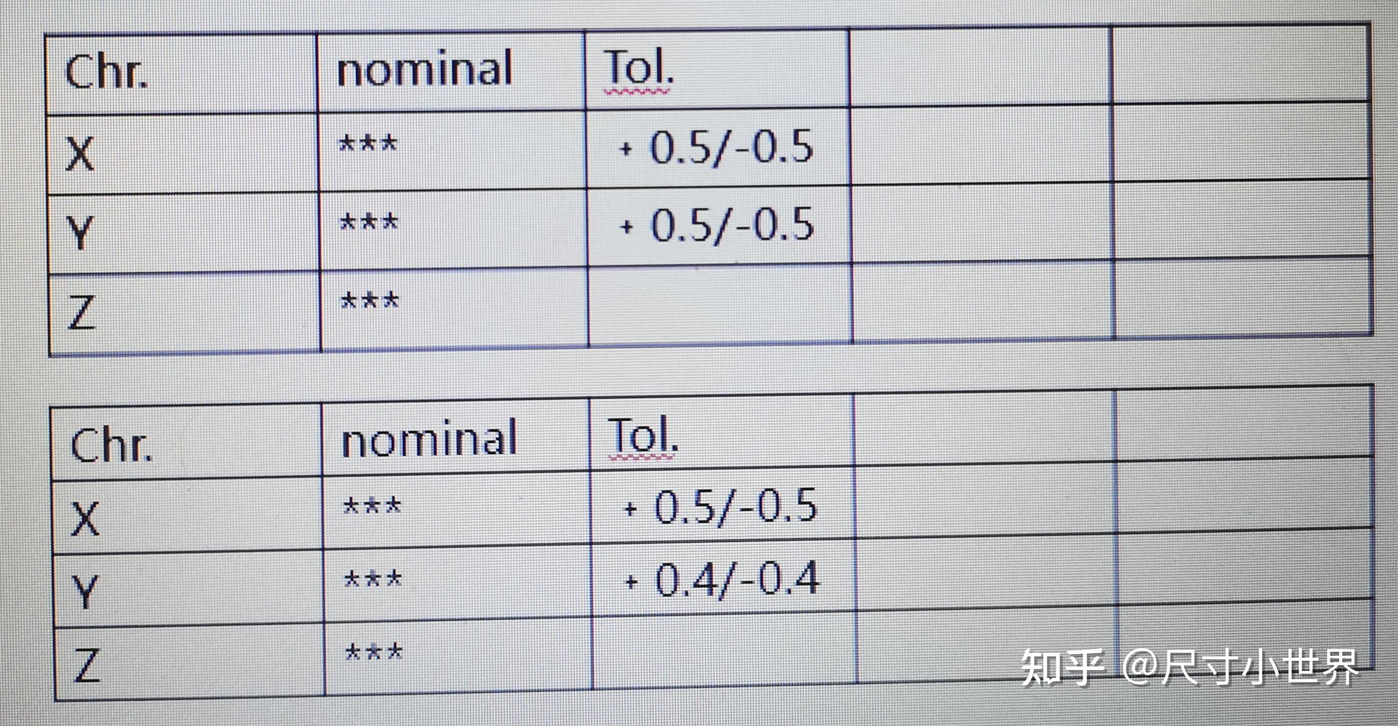 不同的位置度标注的具体含义有哪些？ - 知乎