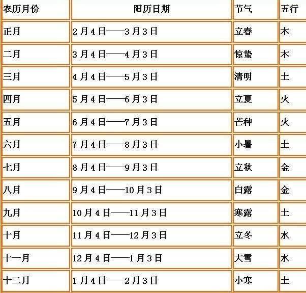 (出生月份区别五行)谈到吃,首先就会想到人各有酸甜苦辣的嗜好,中国